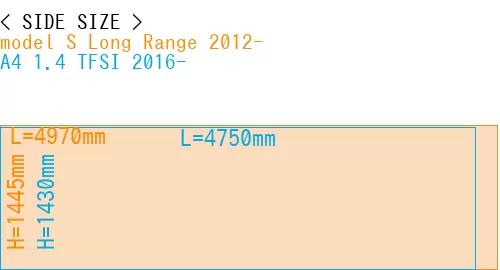 #model S Long Range 2012- + A4 1.4 TFSI 2016-